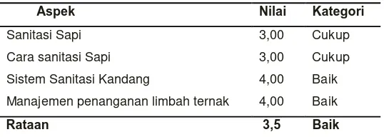 Tabel 5.  Pengelolaan Sanitasi  di P4S Cahaya Purnama 
