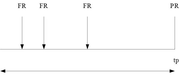 Gambar 1. Model Penggantian Komponen 