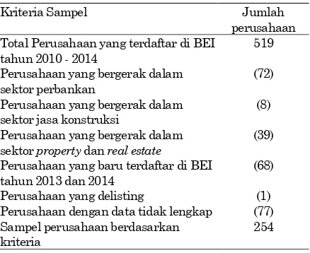 Tabel 1.  Populasi dan Sampel Penelitian 