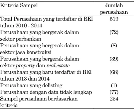 Tabel 1.  Populasi dan Sampel Penelitian 