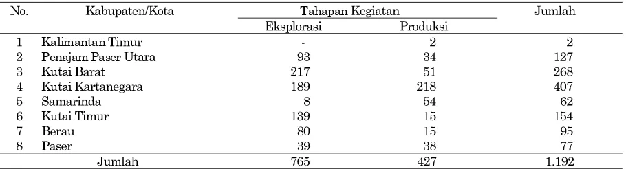 Tabel 1. Izin Usaha Pertambangan di Provinsi Kalimantan Timur Tahun  