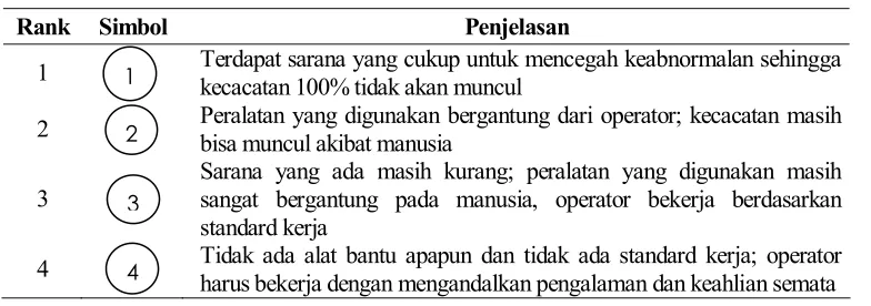 Tabel 1. Pedoman Evaluasi Pencegahan Terjadi 