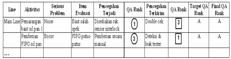 Tabel 4. Contoh Lembar QA Network 