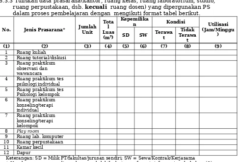 tabel berikut ini untuk rata-rata per tahun dalam tiga tahun terakhir.