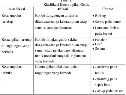 Tabel 1. Klasifikasi Keterampilan Gerak 