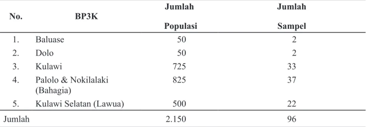Tabel 1  Jumlah sebaran responden di Kabupaten Sigi