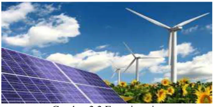 Gambar 2.2 Energi angin 