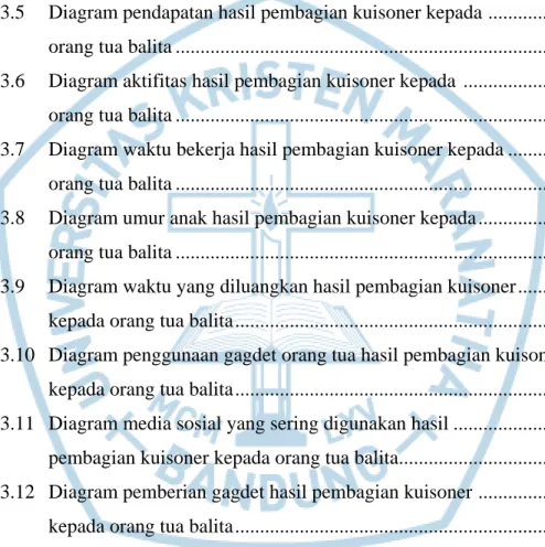 Gambar 1.1   Skema Perancangan ........................................................................
