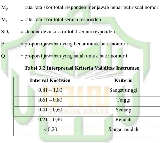 Tabel 3.2 Interpretasi Kriteria Validitas Instrumen 