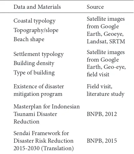 Figure 1. Research Framework