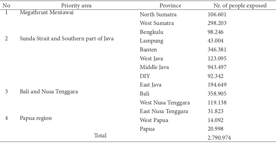 Figure 2. Potential Hazard of Tsunami Disaster in Indonesia [BNPB, 2012]