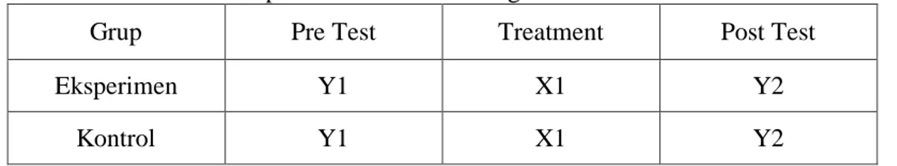 Tabel 3.1 :Two Group Pretest-Posttest Desaign 