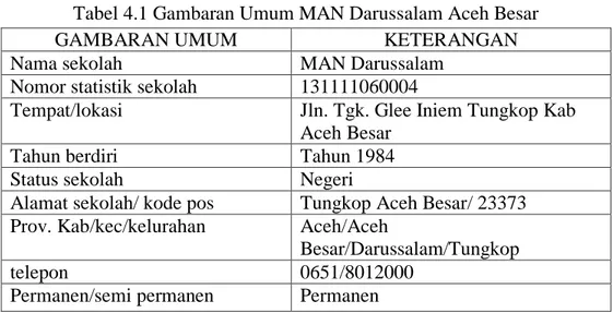 Tabel 4.1 Gambaran Umum MAN Darussalam Aceh Besar 