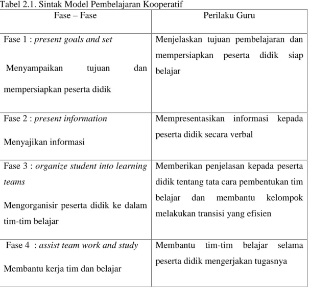Tabel 2.1. Sintak Model Pembelajaran Kooperatif