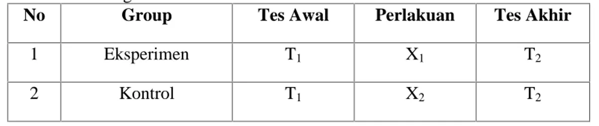 Tabel 3.1 Rancangan Penelitian