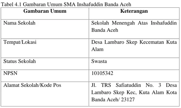 Tabel 4.1 Gambaran Umum SMA Inshafuddin Banda Aceh