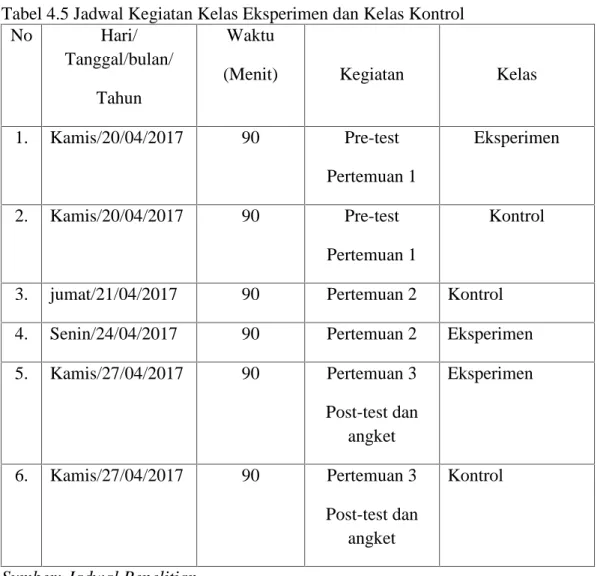 Tabel 4.5 Jadwal Kegiatan Kelas Eksperimen dan Kelas Kontrol