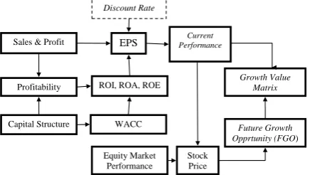Figure 2.  Framework Methodology 