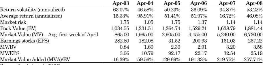 Figure 9. Market Perception Mapping of INTP 2008  