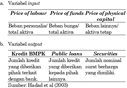 Tabel 2. Analisis Kuantitatif Rasio  Bank 