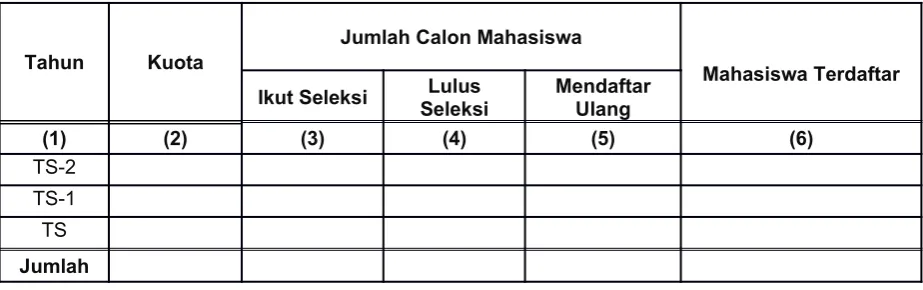 tabel berikut: