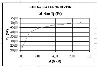 Tabel 3. Data pengujian belitan spiral dengan nilai arus rata-rata