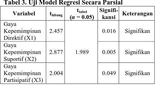 Tabel 3. Uji Model Regresi Secara Parsial tSignifi-