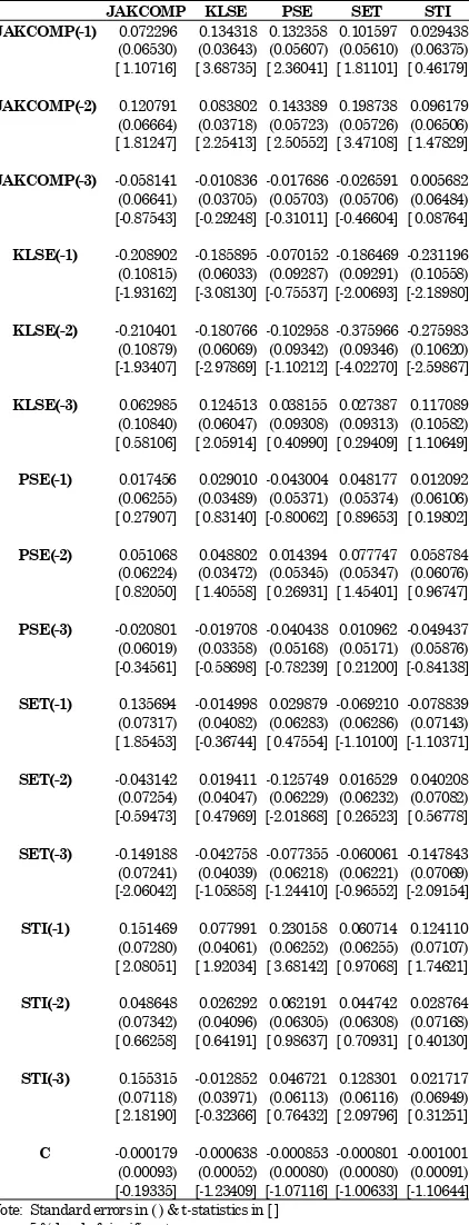 Table 8.  VAR Pairwise Granger Causality/Block Exogeneity Wald Tests 