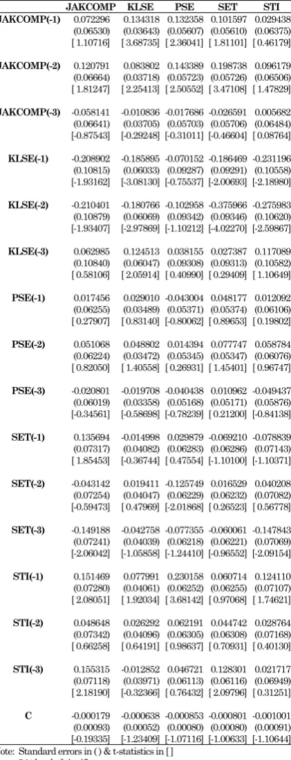 Table 8.  VAR Pairwise Granger Causality/Block Exogeneity Wald Tests 