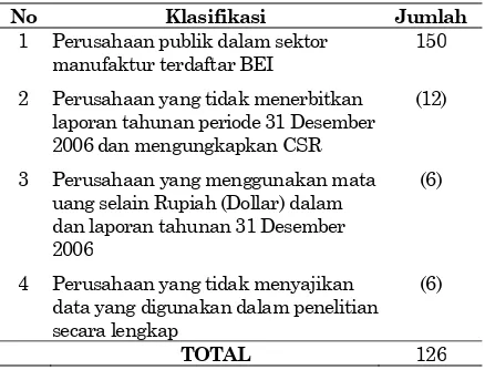 Tabel 1. Jumlah dan Klasifikasi Sampel Penelitian 