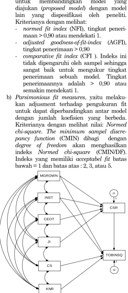 Gambar 1. Model Penelitian  