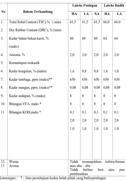 Tabel 1 Standar mutu lateks pekat menurut Internasional Standart Organization  
