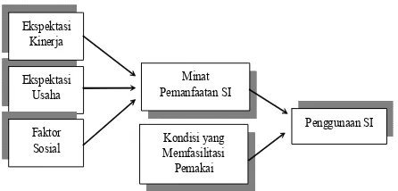 Gambar 1. Model Penelitian  