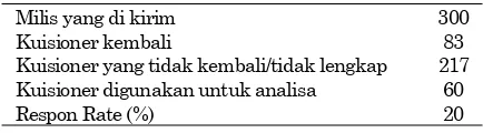 Tabel 1.  Pengumpulan Data 