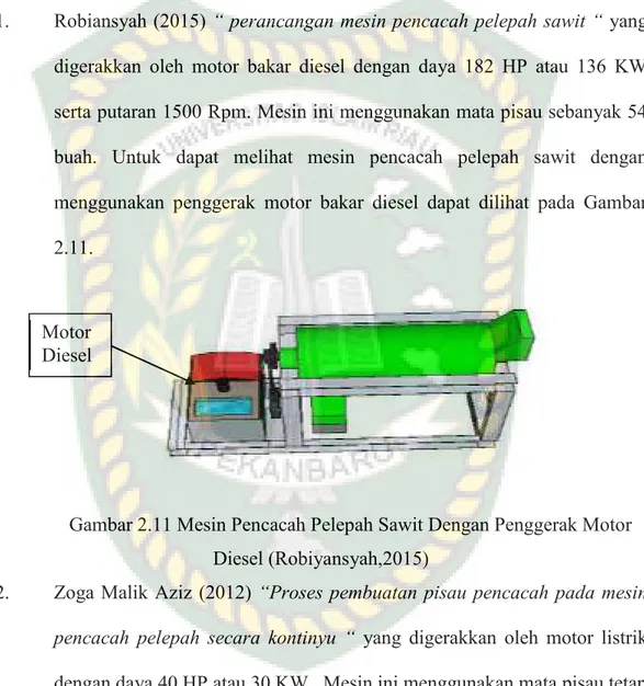 Gambar 2.11 Mesin Pencacah Pelepah Sawit Dengan Penggerak Motor  Diesel (Robiyansyah,2015) 
