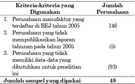 Tabel 1  Sampel Penelitian 