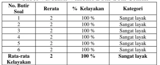 Tabel VI. Hasil Validasi Butir Soal Uraian 