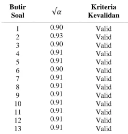 Tabel 3. Kriteria Effect size menurut 