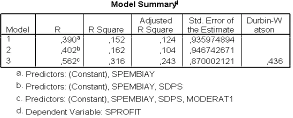 tabel terlihat nilai p<0,05 untuk komposisi dan pertemuan DPS 