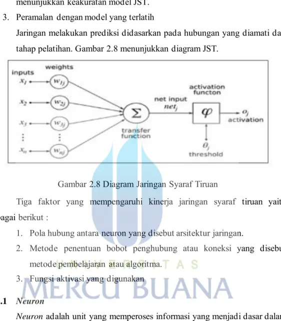 Gambar 2.8 Diagram Jaringan Syaraf Tiruan 