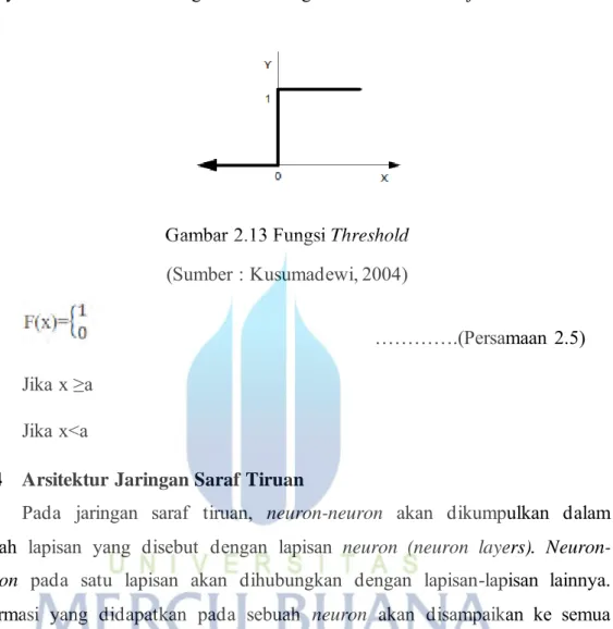 Gambar 2.13 Fungsi Threshold  (Sumber : Kusumadewi, 2004) 
