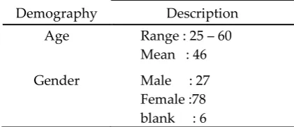 Table 1.  