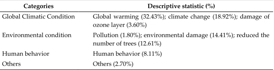 Table 2.  
