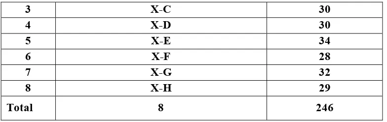 Tabel 3.2 Distribusi Sampel dari Jumlah Siswa Kelas X SMA Kartikatama Metro Selatan 