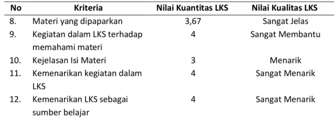 Tabel 2. Hasil uji validitas soal 