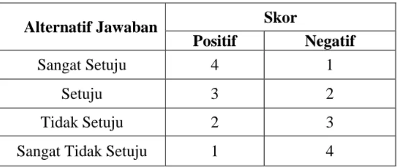 Tabel 3.2  Skala Likert 