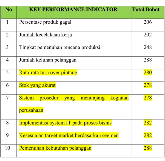 Tabel 4.10 Perspektif Pelanggan 