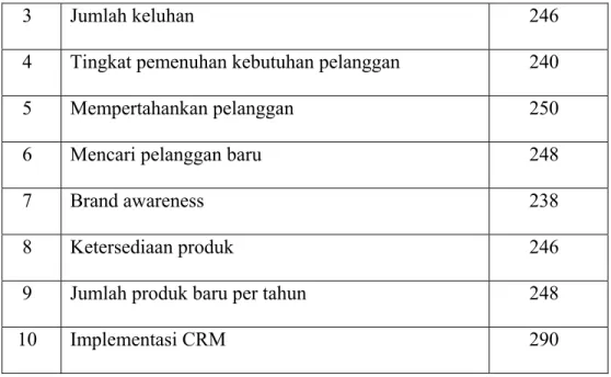 Tabel 4.11 Perspektif Keuangan 