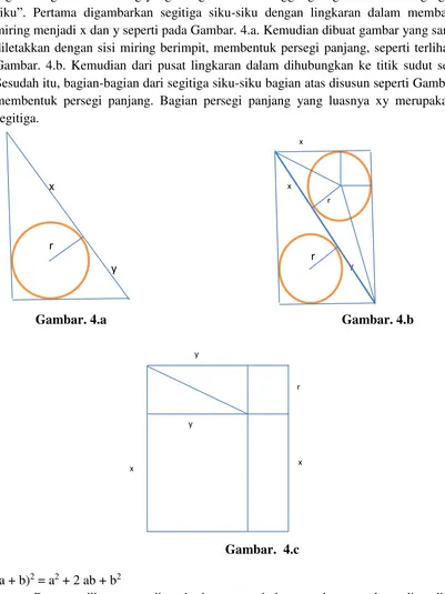 Gambar. 4.b. Kemudian dari pusat lingkaran dalam dihubungkan ke titik sudut segitiga. 