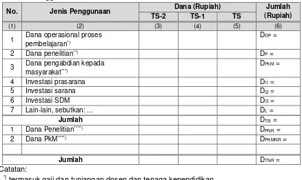 Tabel 4.b Penggunaan Dana 